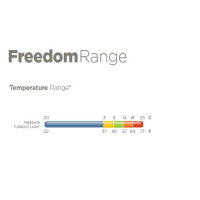 Bucas Freedom Turnout light navy Outdoordecke 600 D Wasserdicht ohne Füllung