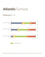 Bucas Atlantic Turnout 50 g Füllung Outdoordecke green Regendecke