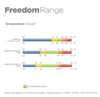 Bucas Freedom Turnout 300 g Füllung Outdoordecke 600...
