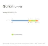 Bucas Sun Shower silver leichte Regendecke Outdoordecke ohne Füllung